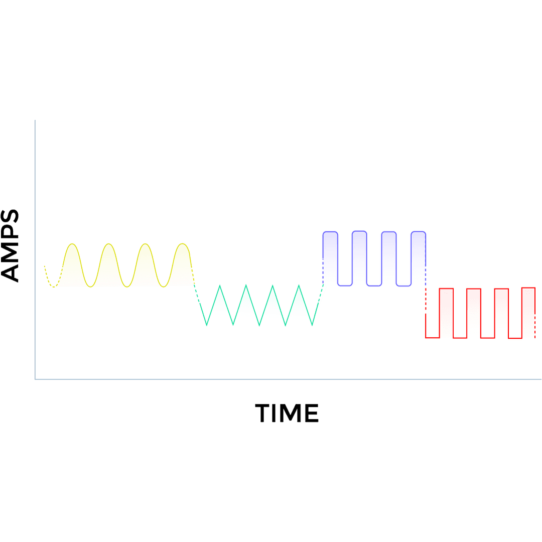 Understanding Welding Waveforms: What Are They and What Do They Do?